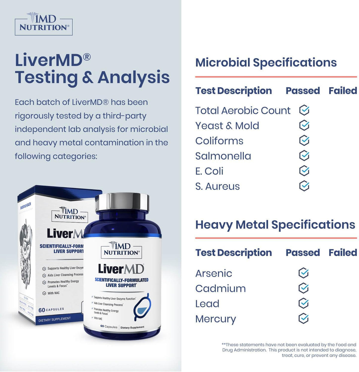 1MD Nutrition LiverMD Supplement, 60 Capsules Pack of 3