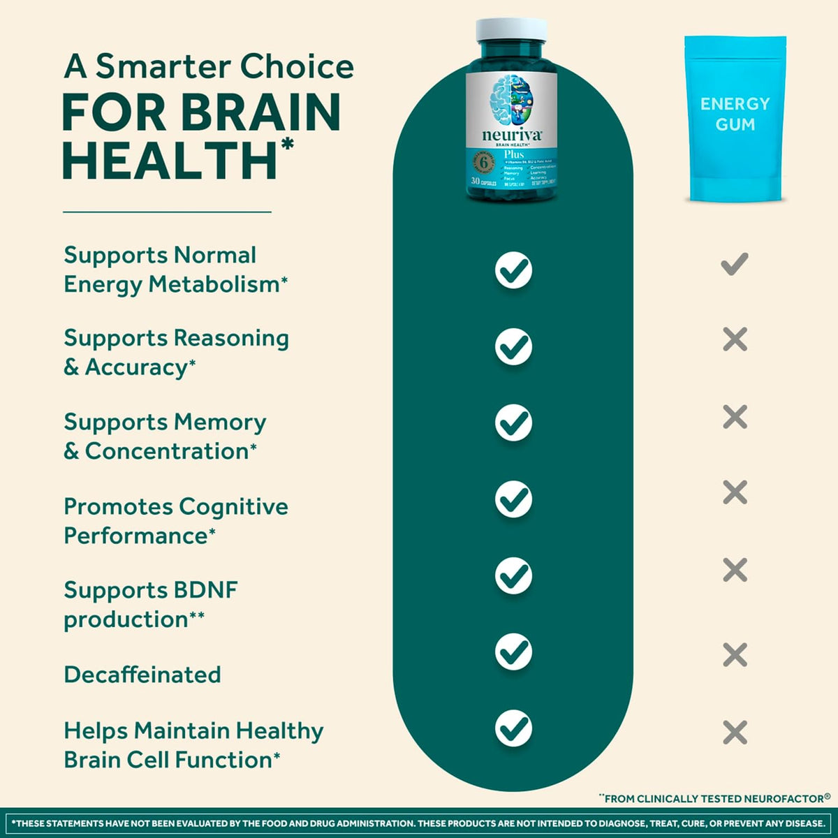 Neuriva Plus Brain Health Supplement, 90 Capsules Pack of 3