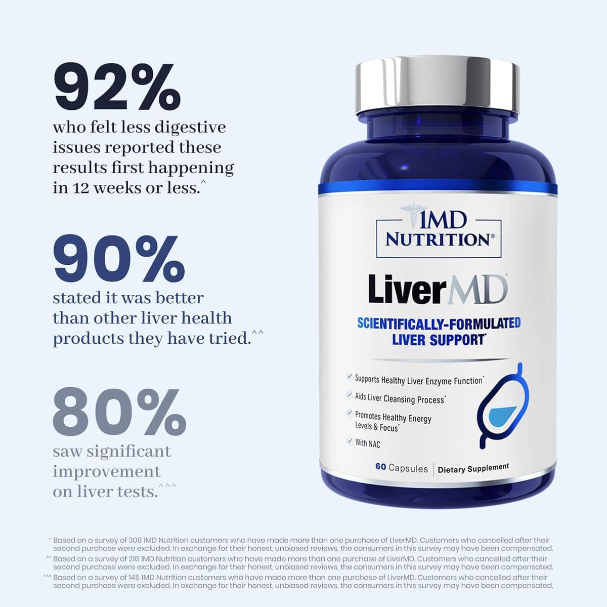 1MD Nutrition LiverMD Supplement, 60 Capsules Pack of 3